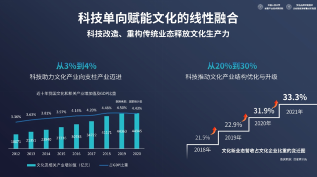 传统文化融合科技，商业模式转型之道