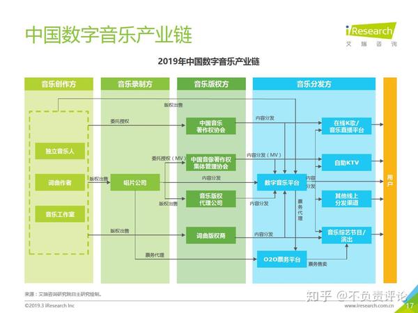 数字化重塑娱乐产业价值链