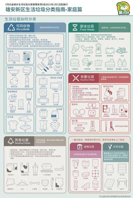 家庭垃圾分类，环保实际操作指南