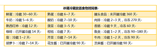 冷冻食品的温度控制，最佳储存温度以保障食品质量与安全