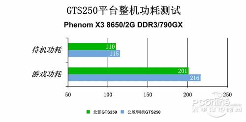 如何降低空调电力消耗以节省开支？