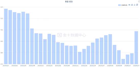 黄金ETF开年全员涨超1%，市场趋势引领黄金投资新动向