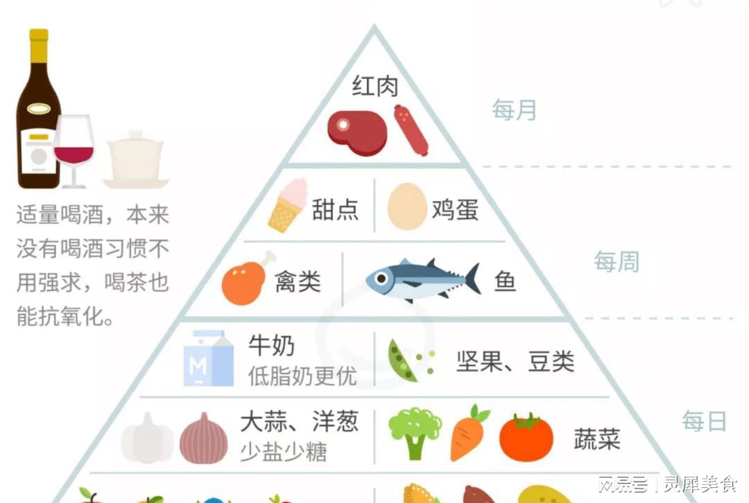 健康食谱搭配，实现理想体重的关键之道