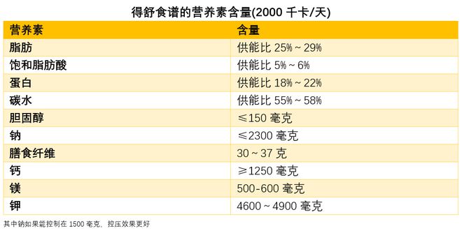 养生食谱，助你有效控制胆固醇水平