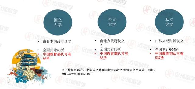 多元文化教育中处理文化的策略与实践，方法与探讨