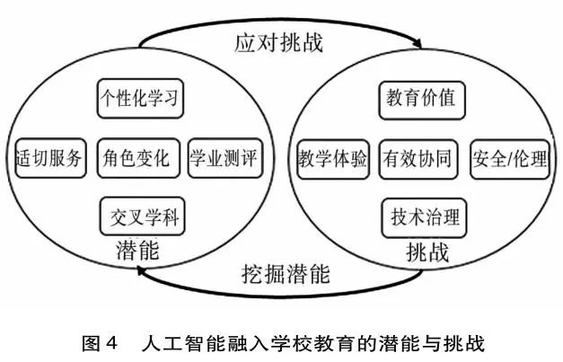 人工智能在教育领域的创新应用与未来前景展望