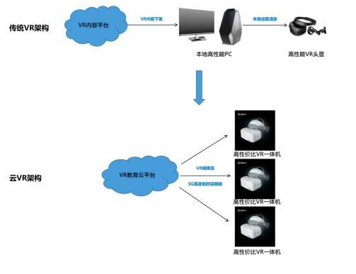 5G技术在教育中的应用及未来展望