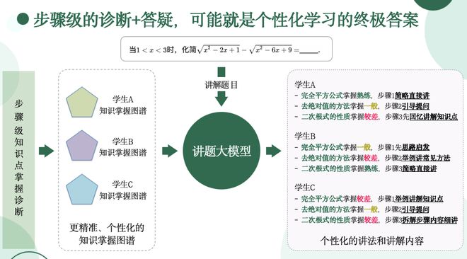 科技助力教育个性化学习进程