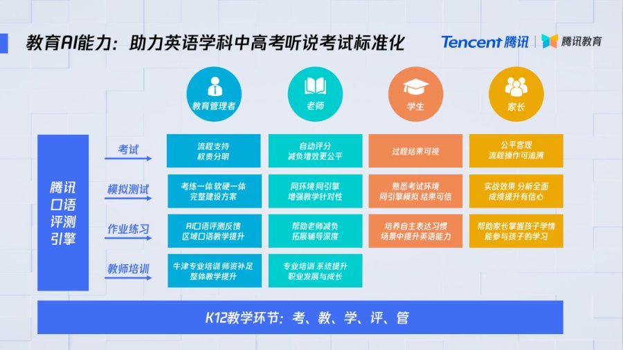 人工智能赋能教育，精准学情分析助力教育升级