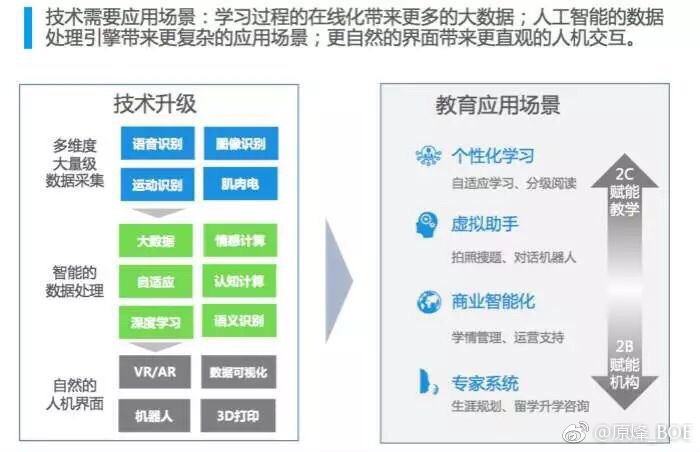 科技赋能教育，提升适应性与灵活性的关键之道