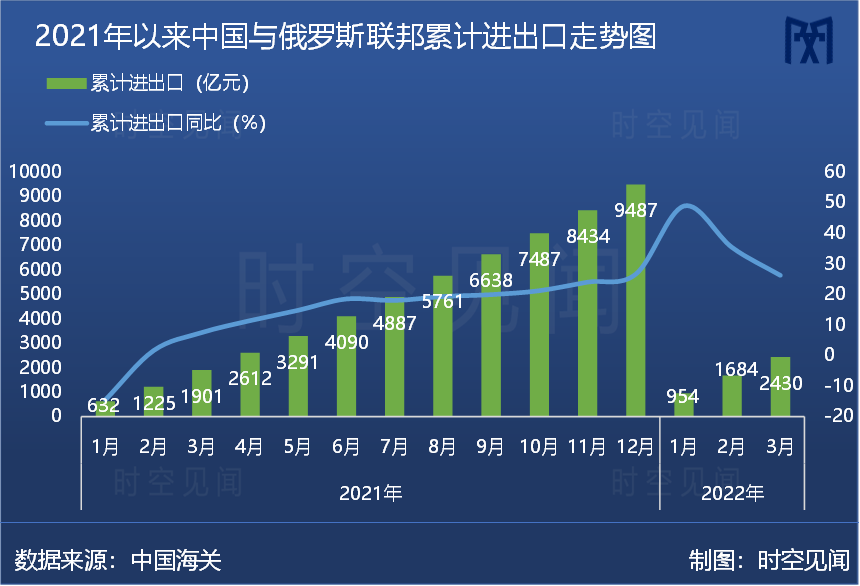 中国对俄出口突破千亿美元大关，贸易新篇章开启