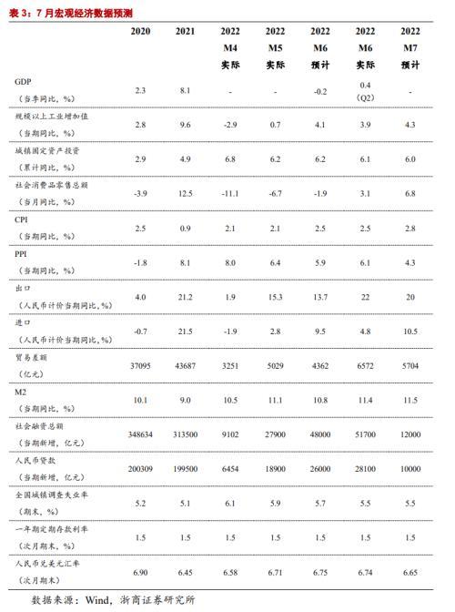 美国经济增长放缓超预期，影响与挑战分析