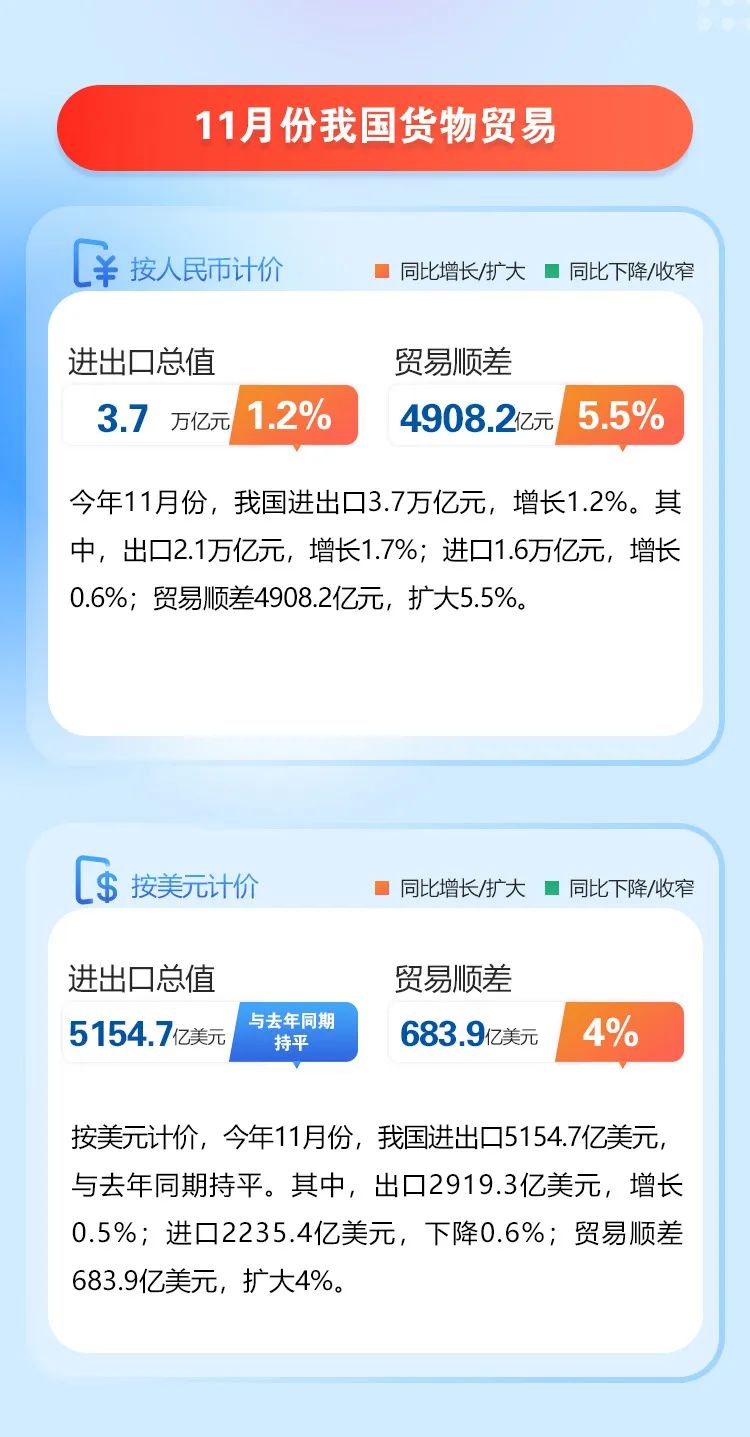 中国出口贸易持续繁荣，12月出口同比增长达10.7%的新态势分析