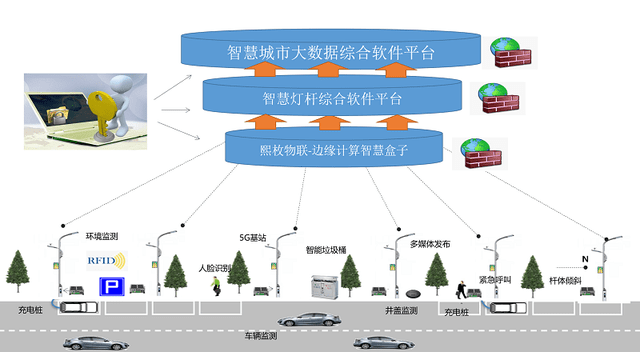 智慧路灯功能与城市夜间需求的匹配度探讨