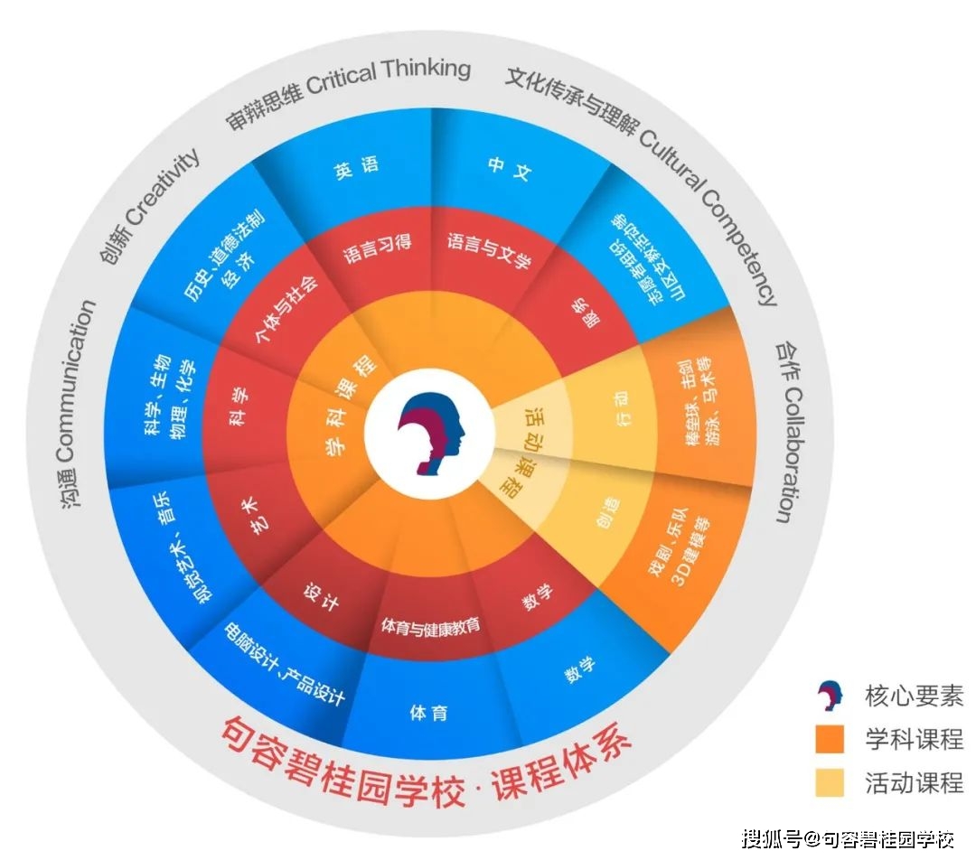 多维课堂模式对传统教育方式的重塑潜力探讨