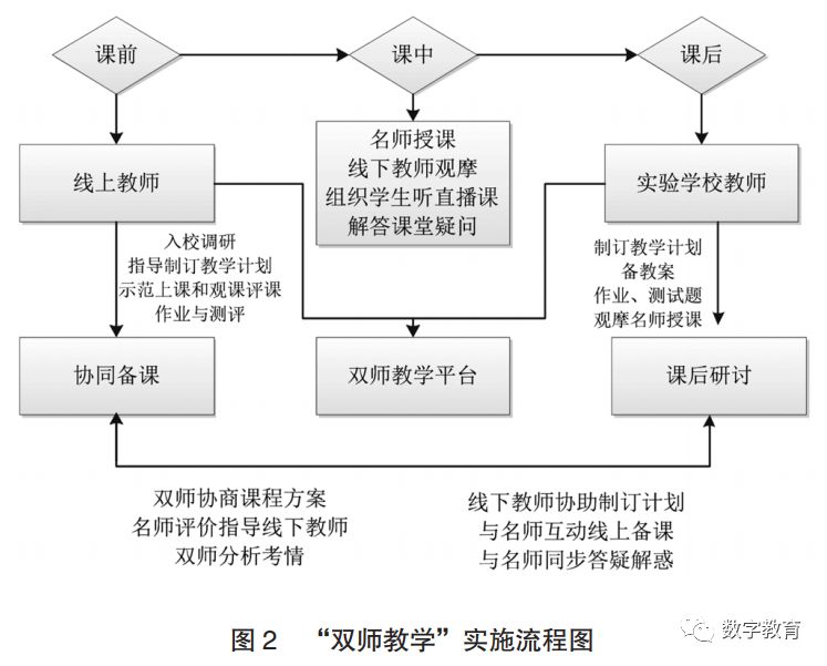 教师网络公开课，推动教育资源平衡的关键力量