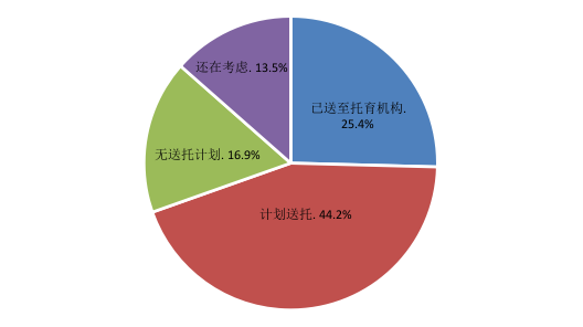 探讨填补家庭照护空缺，0-3岁托育服务的有效策略