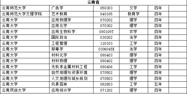 北京新增本科高校，迈向教育现代化的重要里程碑