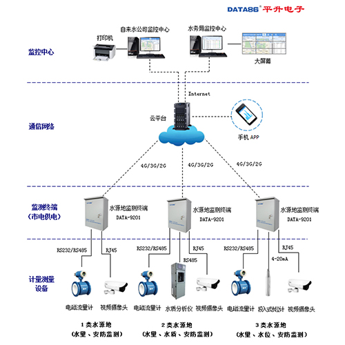 智能水净化系统保障饮用水安全之道