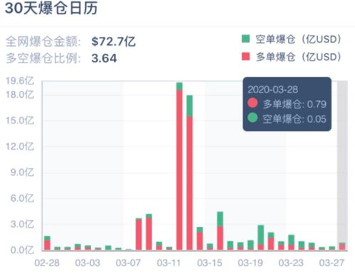 比特币暴跌引发市场震荡，超21万人爆仓引发投资者反思