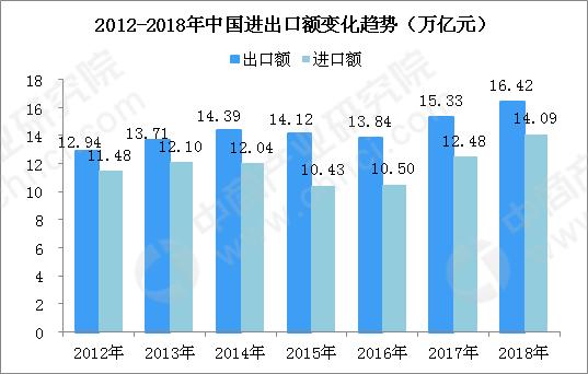 我国外贸进出口规模刷新纪录，趋势、挑战与机遇展望