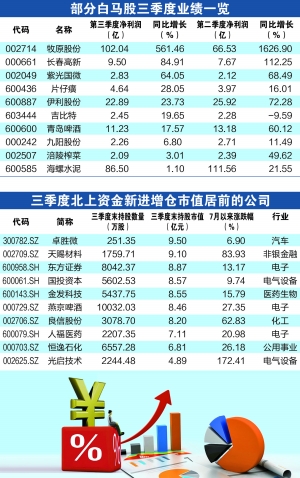 逾百家上市公司披露业绩预告，市场展望与投资策略揭秘