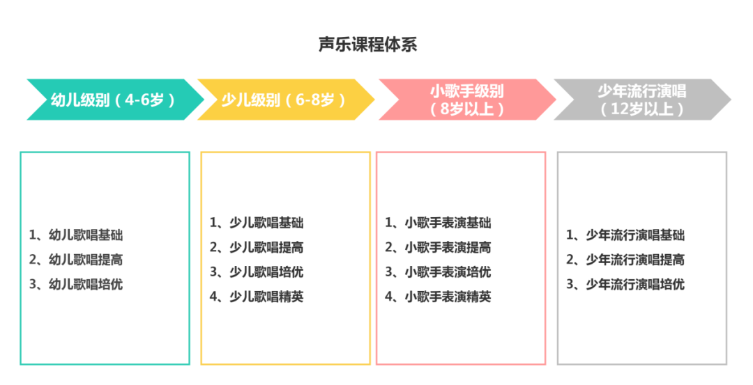 音乐与艺术类早教课程效果的显现及其深远影响