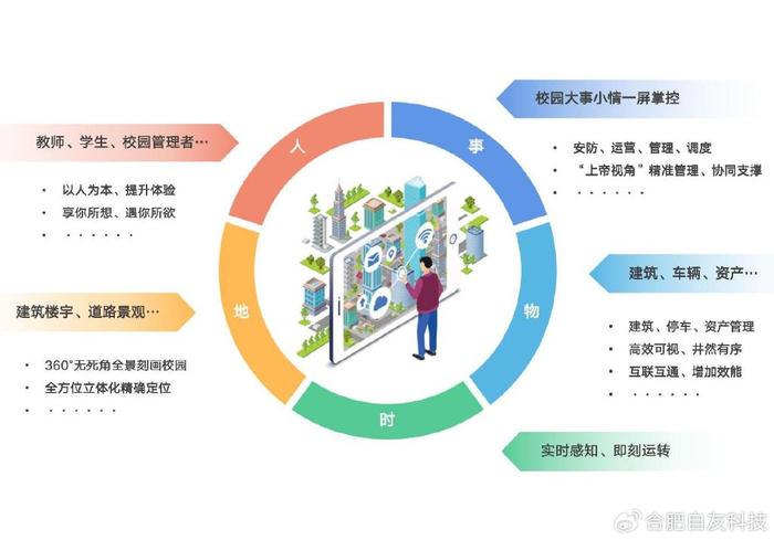 智慧校园建设推动教育现代化进程