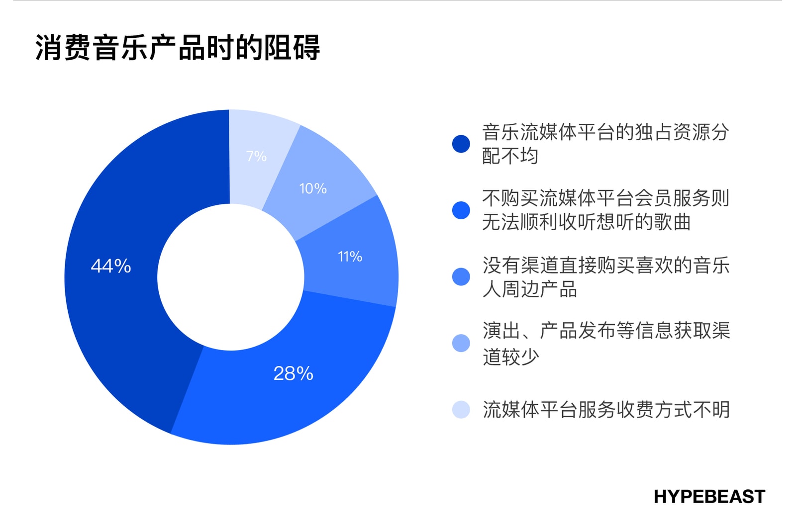 教育数字化资源分配的均衡公平问题探究