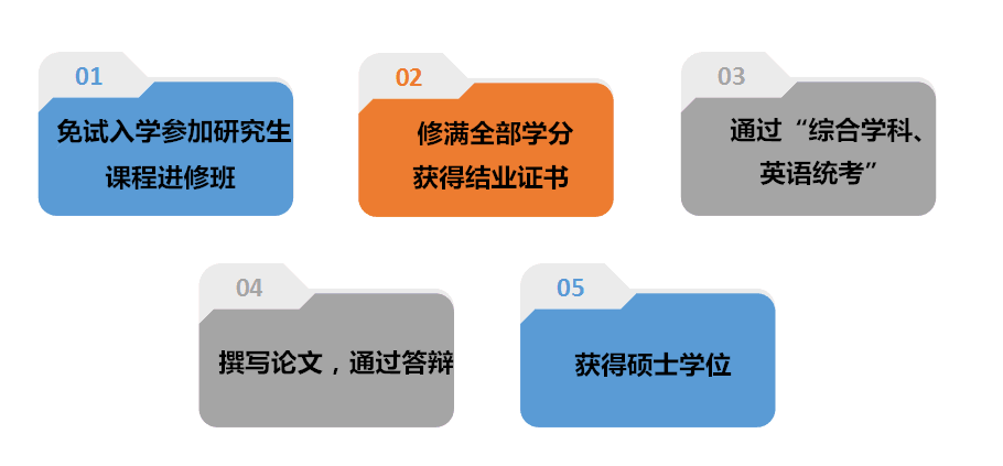 高职院校学科设置与市场需求契合度探究