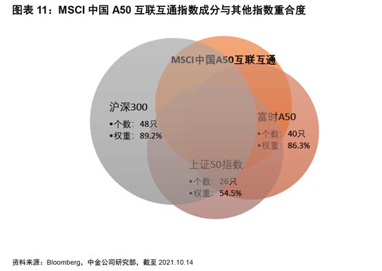 中证A50指数重塑市场格局，引领投资新风向