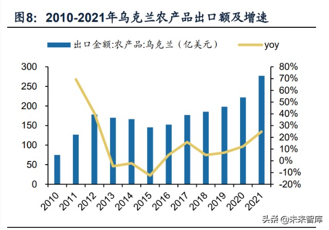 中东欧四国呼吁欧盟应对乌克兰农产品出口影响，挑战与应对策略分析