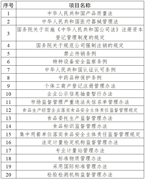 市场监管总局加强重要民生商品价格质量监管，维护消费者权益，助力市场稳定发展