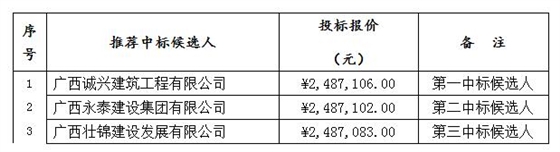 高校回应公司低价中标背后的真相与挑战，透视一分钱背后的挑战与争议