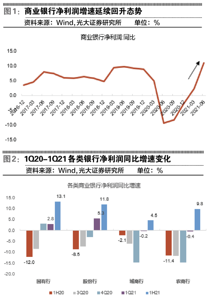 首批银行业绩快报揭示，微增净利润背后的行业新动向