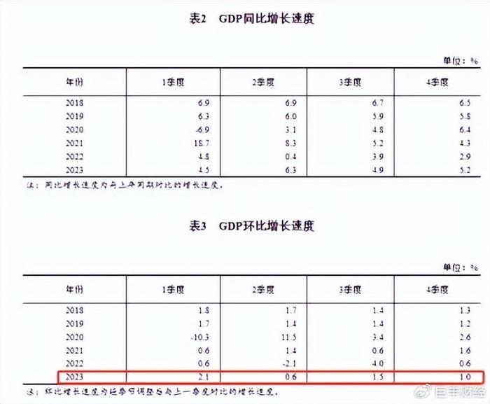 2024年中国GDP展望，迈向高质量发展的新时代，预期增长5%