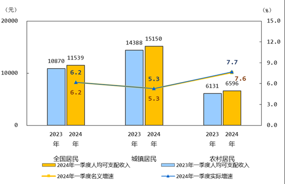 去年全国居民人均工资性收入深度解析，41314元背后的数据揭示的社会经济意义