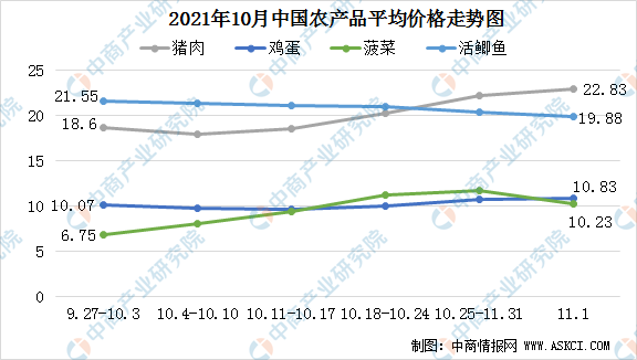 2025年我国大宗农产品价格走向分化趋势分析