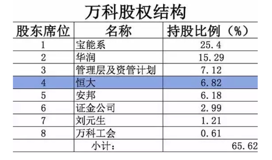 万科治理变革，接管与改组开启企业治理新篇章